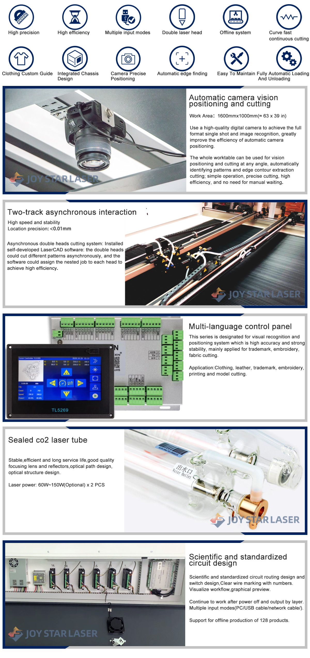 Textile fabric cutting